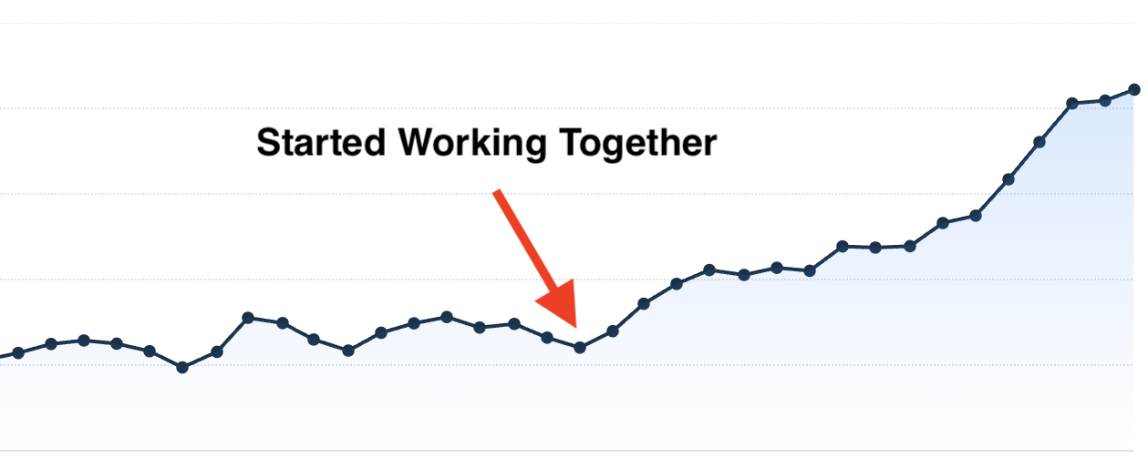 GoReminders monthly recurring revenue growth chart